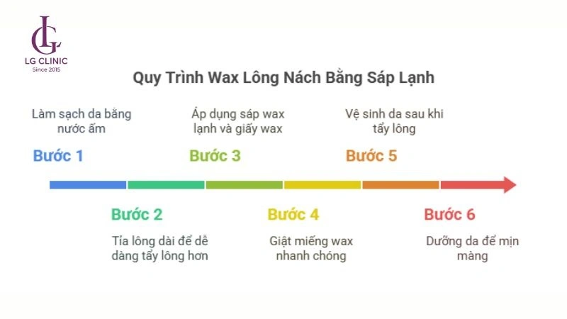 các bước wax lông nách bằng sáp lạnh