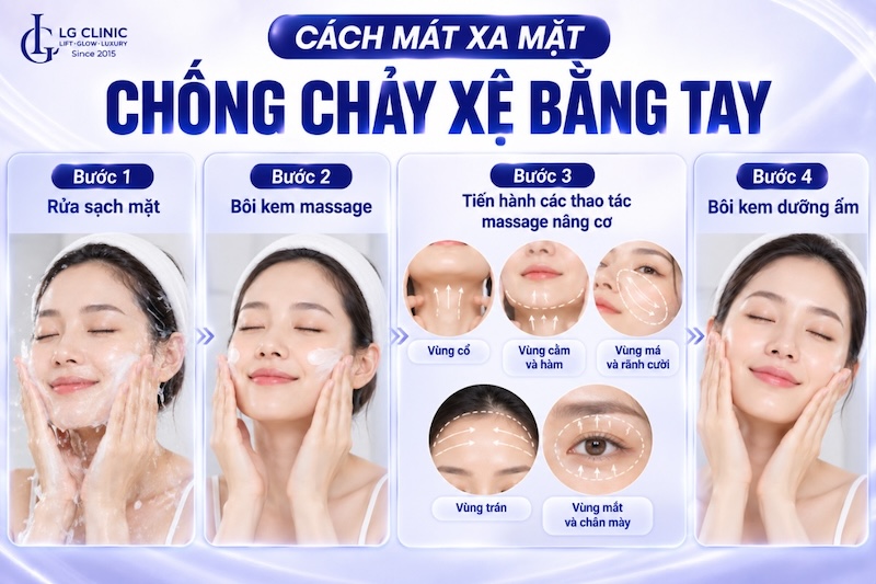 cách mát xa mặt chống chảy xệ