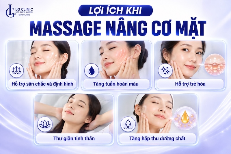 mát xa mặt chống chảy xệ
